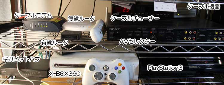 ネットワーク・通信機器とゲーム機